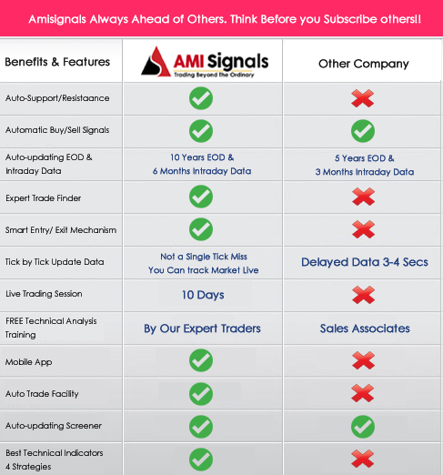 100 accurate buy sell signal software, automatic buy sell signal software, auto buy sell signal, nifty buy sell signal, best buy sell signal software