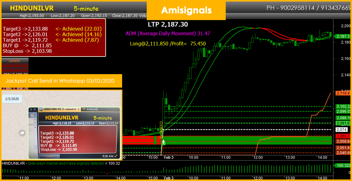 Indicators on 100% Accurate Buy Sell Signal Software You Should Know