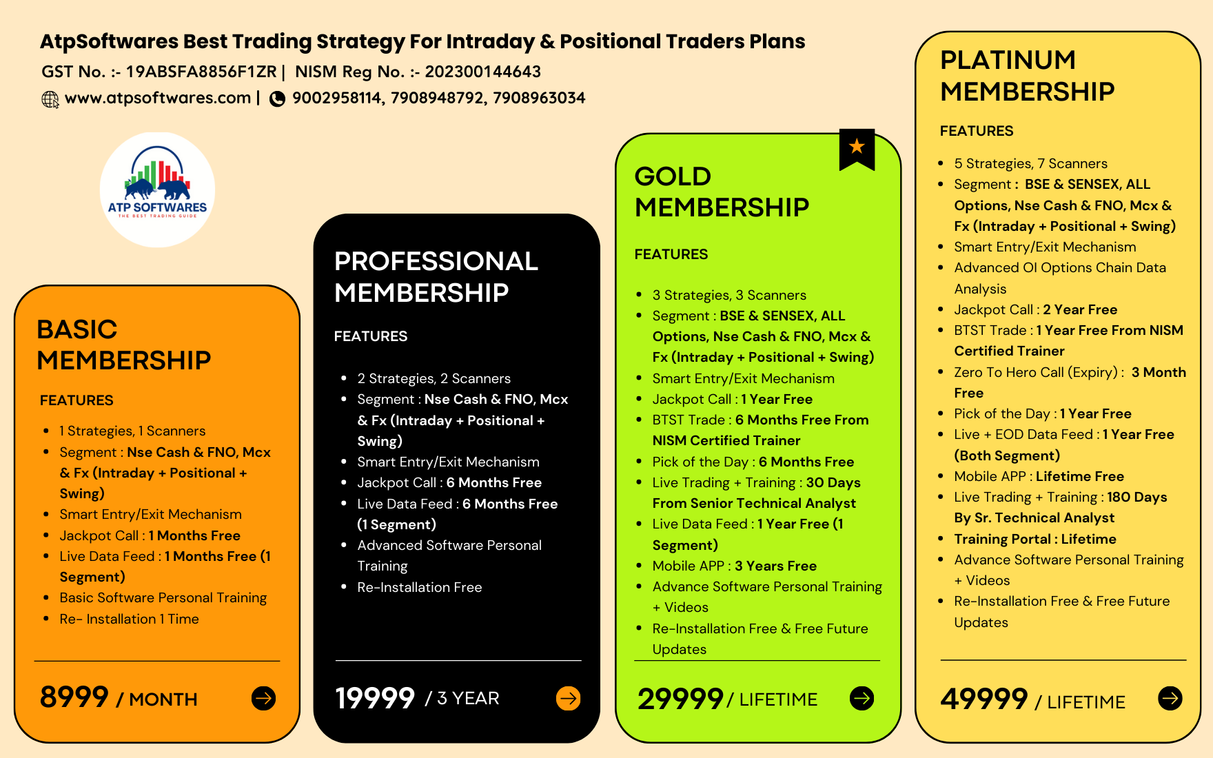 best buy sell signal software