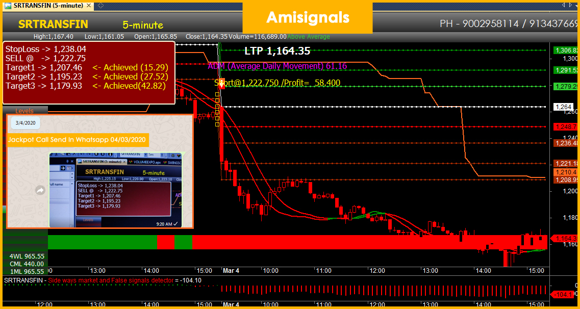 Buy Sell Signal Software Free Demo for Beginners