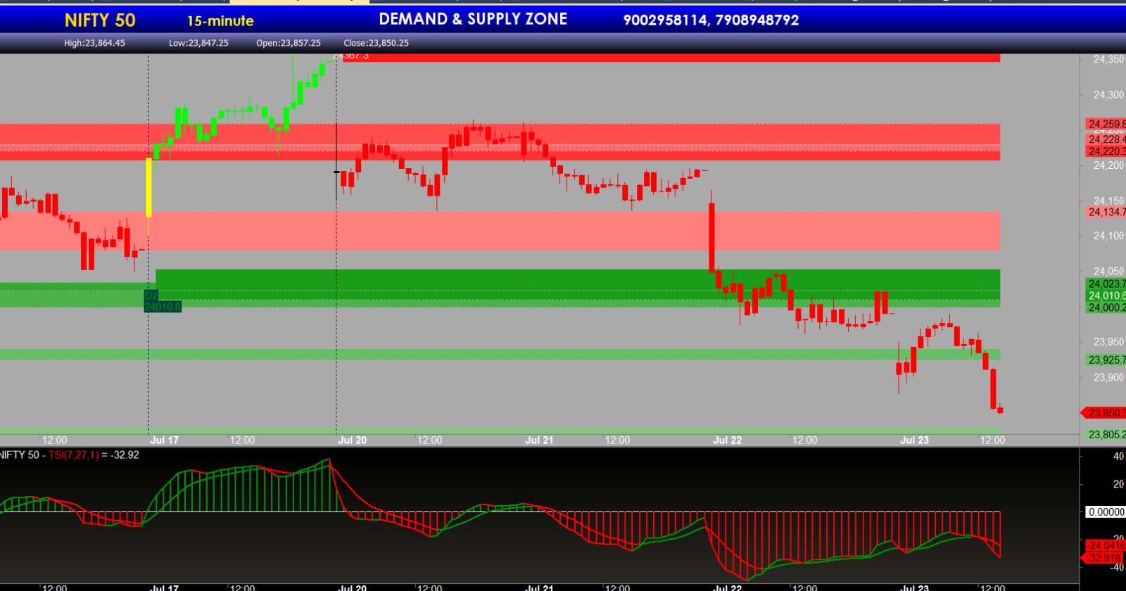 AmiSignals filtered signal chart